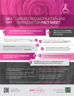 Celebrating Breast Reconstruction Awareness (BRA) Day - Donor Network of  Arizona